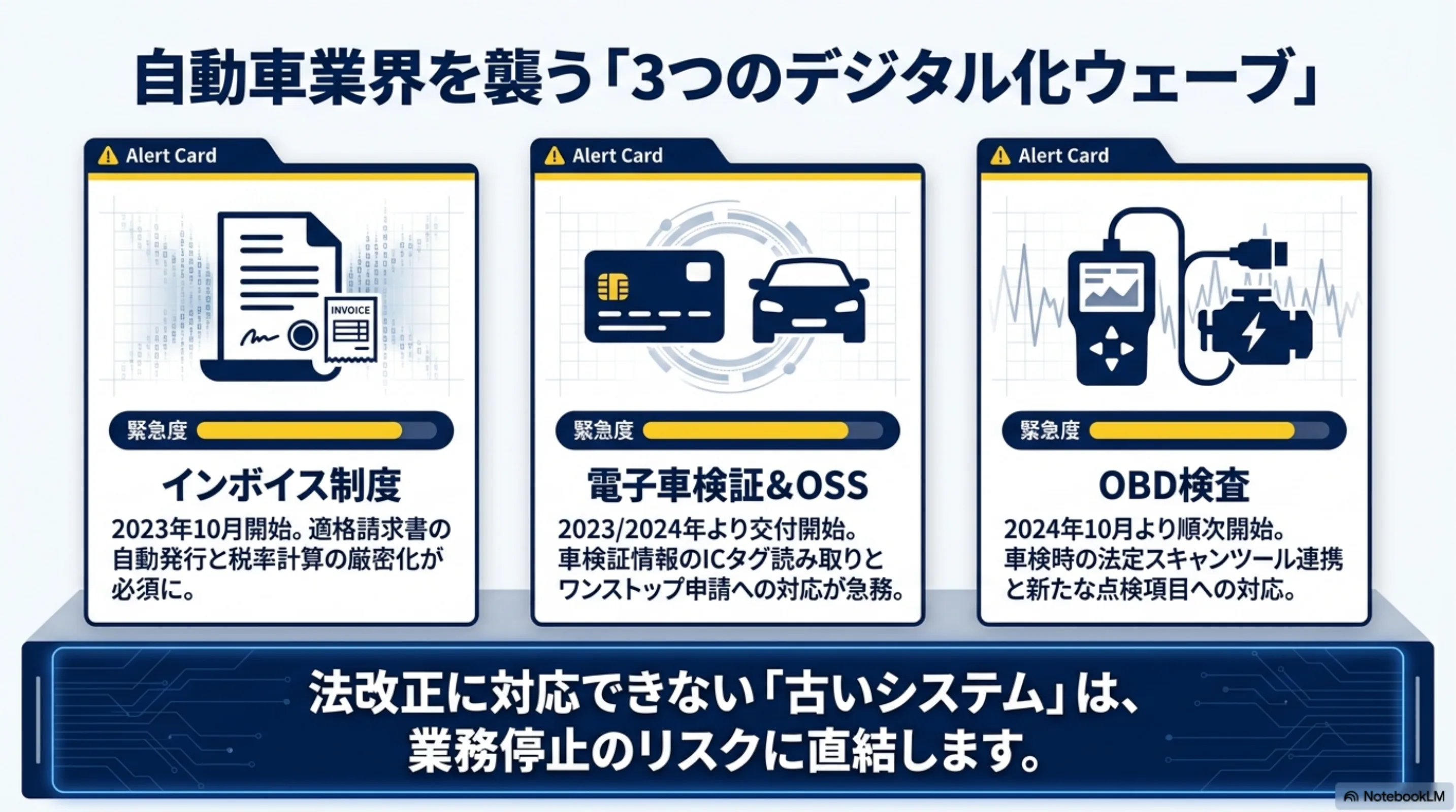 3つのデジタル化ウェーブ:インボイス制度、電子車検証&OSS、OBD検査